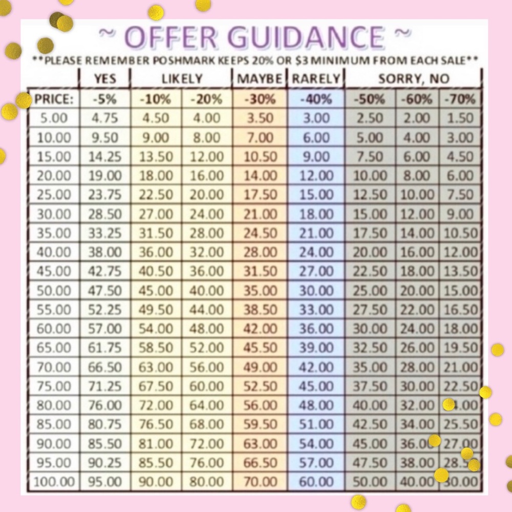 Reasonable Offers Accepted!